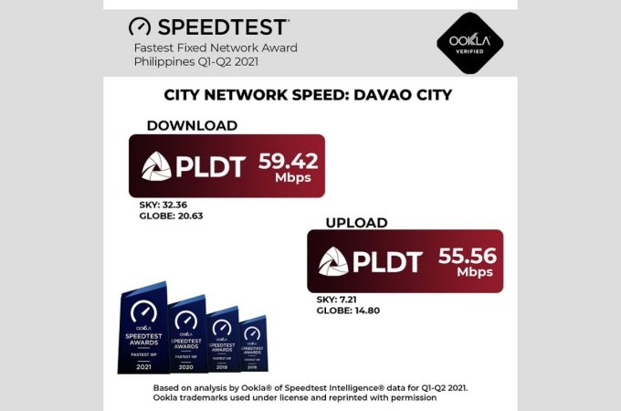 PLDT City Network Speed Davao